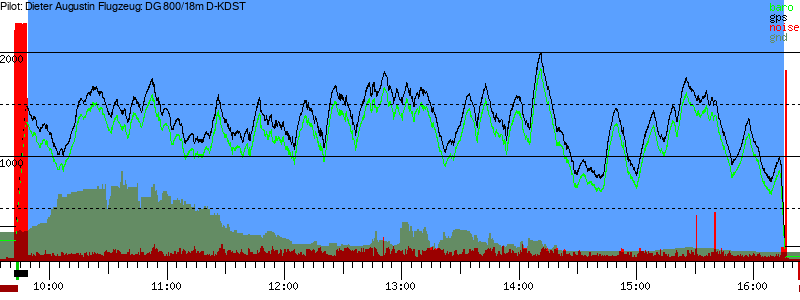Barometer